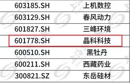 銀河集團科技成功入選富時GEIS指數(shù)